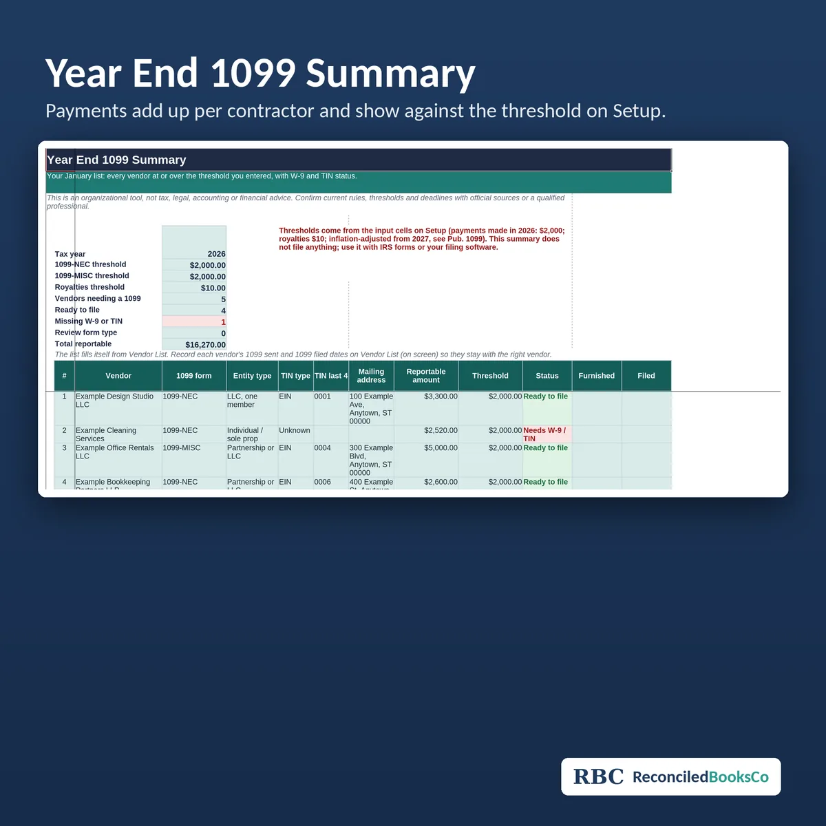 1099 Contractor and W-9 Tracker Spreadsheet for Excel: year end 1099 summary
