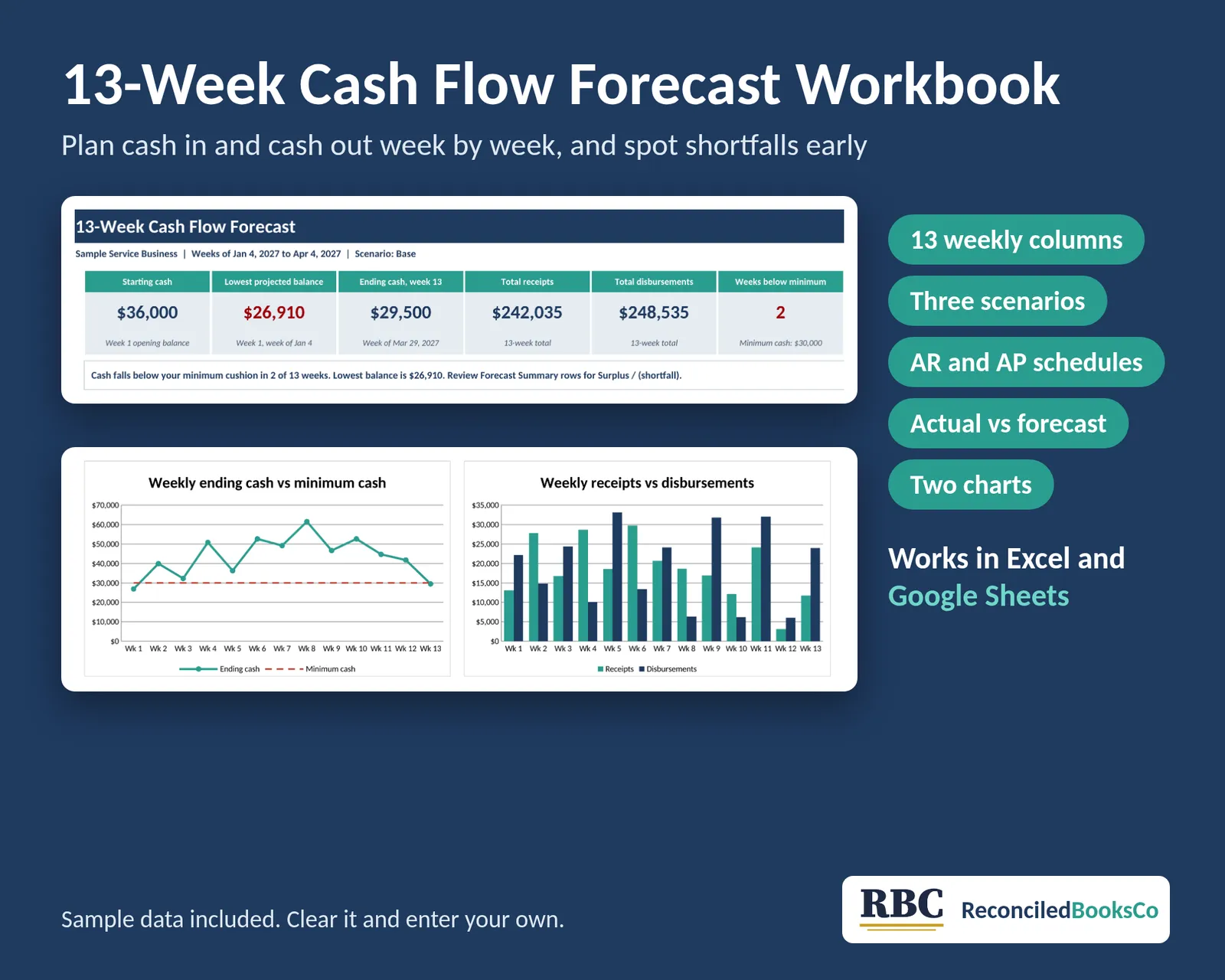 13 Week Cash Flow Forecast Workbook for Small Business cover: 13-week cash flow forecast workbook for small business