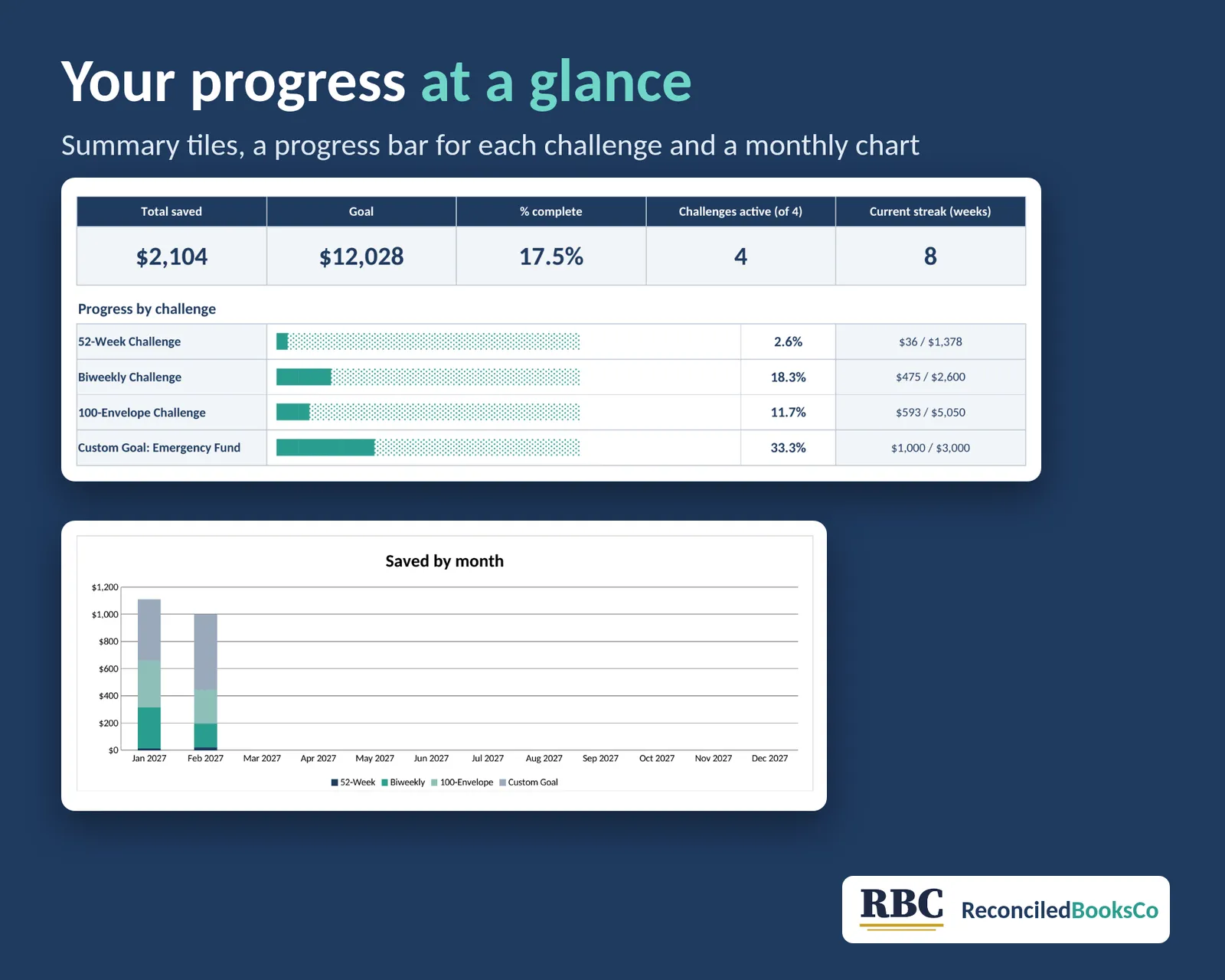 2027 Savings Challenge Tracker: 52 Week and 100 Envelope: workbook dashboard