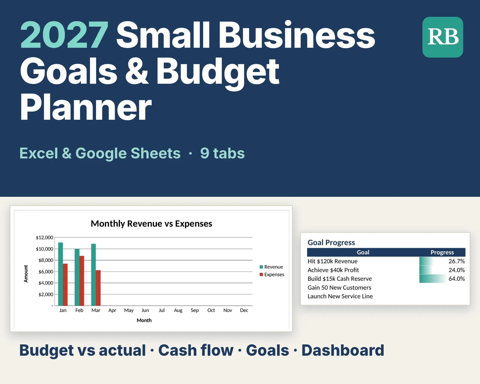 2027 Small Business Goals & Budget Planner Spreadsheet cover: 2027 goals and budget planner for Excel and Google Sheets
