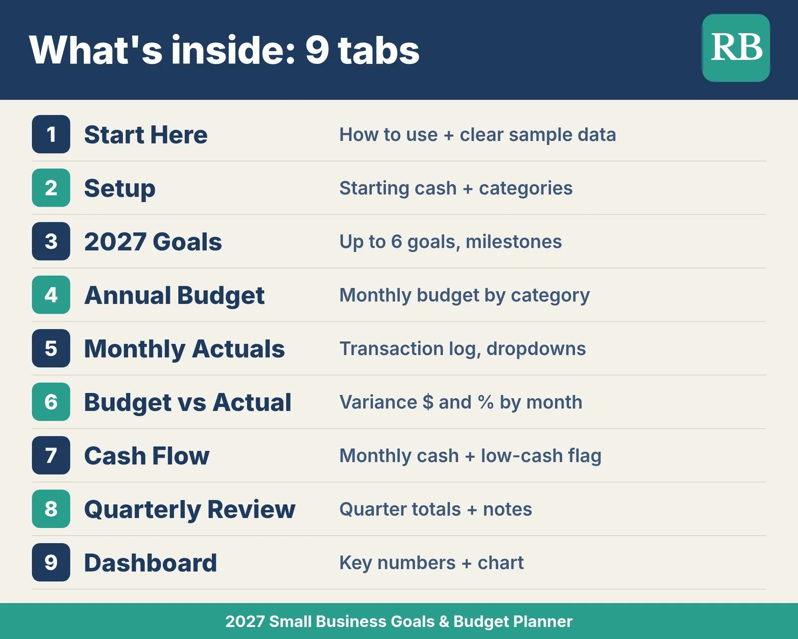 2027 Small Business Goals & Budget Planner Spreadsheet: what's inside: nine workbook tabs