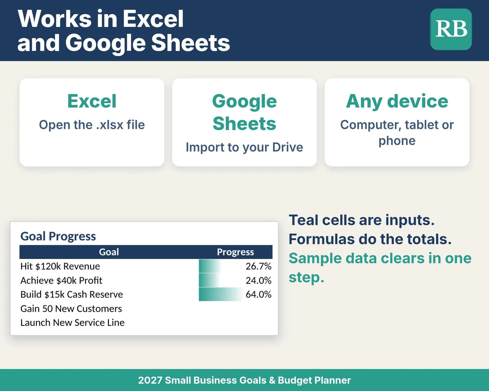 2027 Small Business Goals & Budget Planner Spreadsheet: works in Excel and Google Sheets on any device