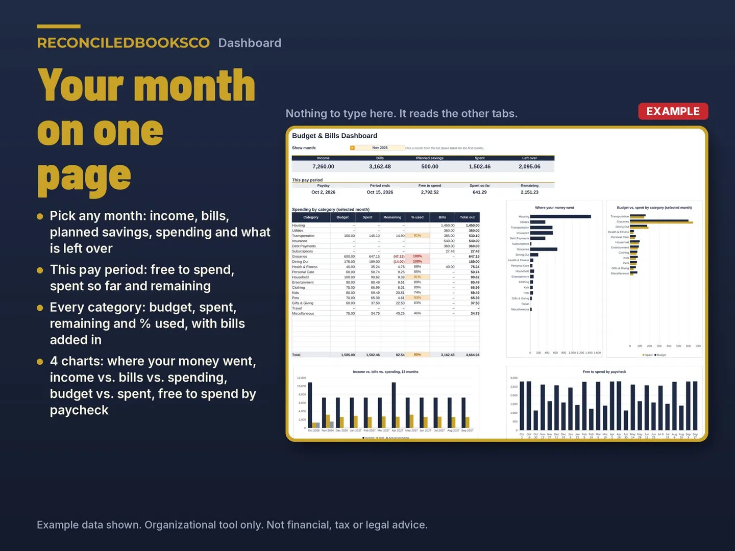Bill Tracker Spreadsheet and Paycheck Budget Planner: workbook dashboard