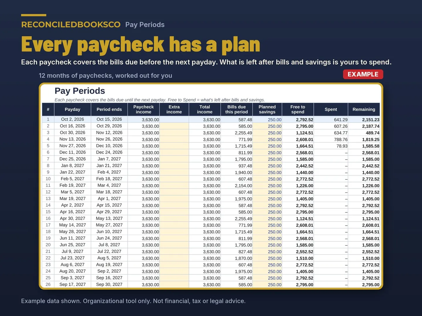 Bill Tracker Spreadsheet and Paycheck Budget Planner: pay periods