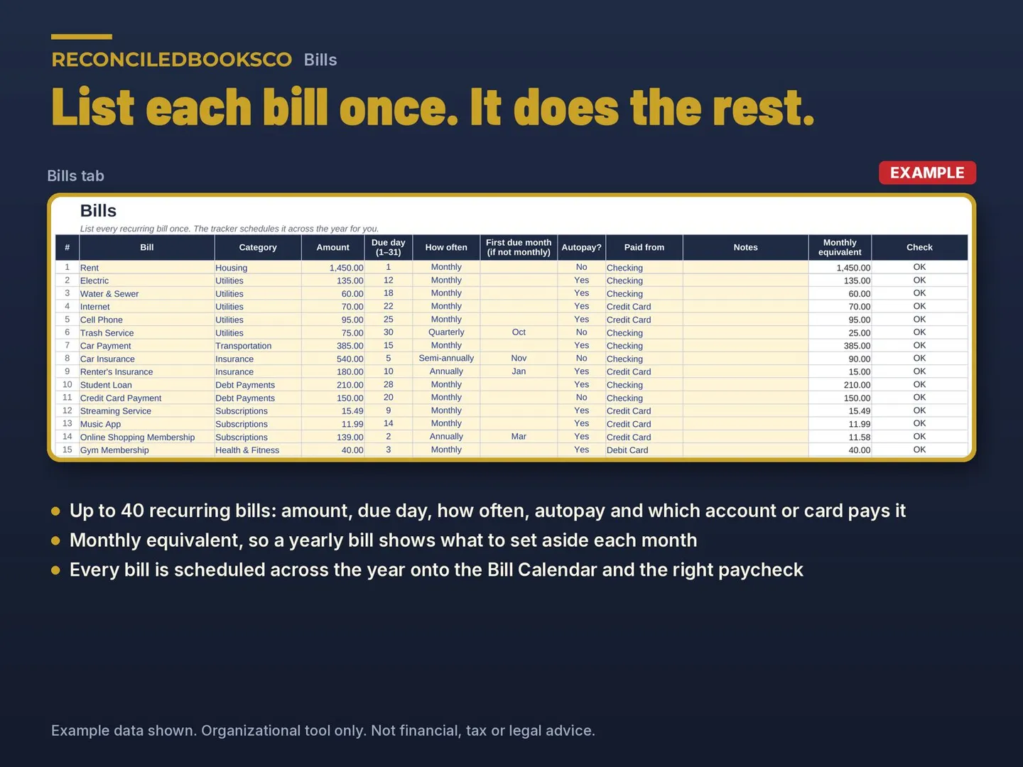 Bill Tracker Spreadsheet and Paycheck Budget Planner: bills