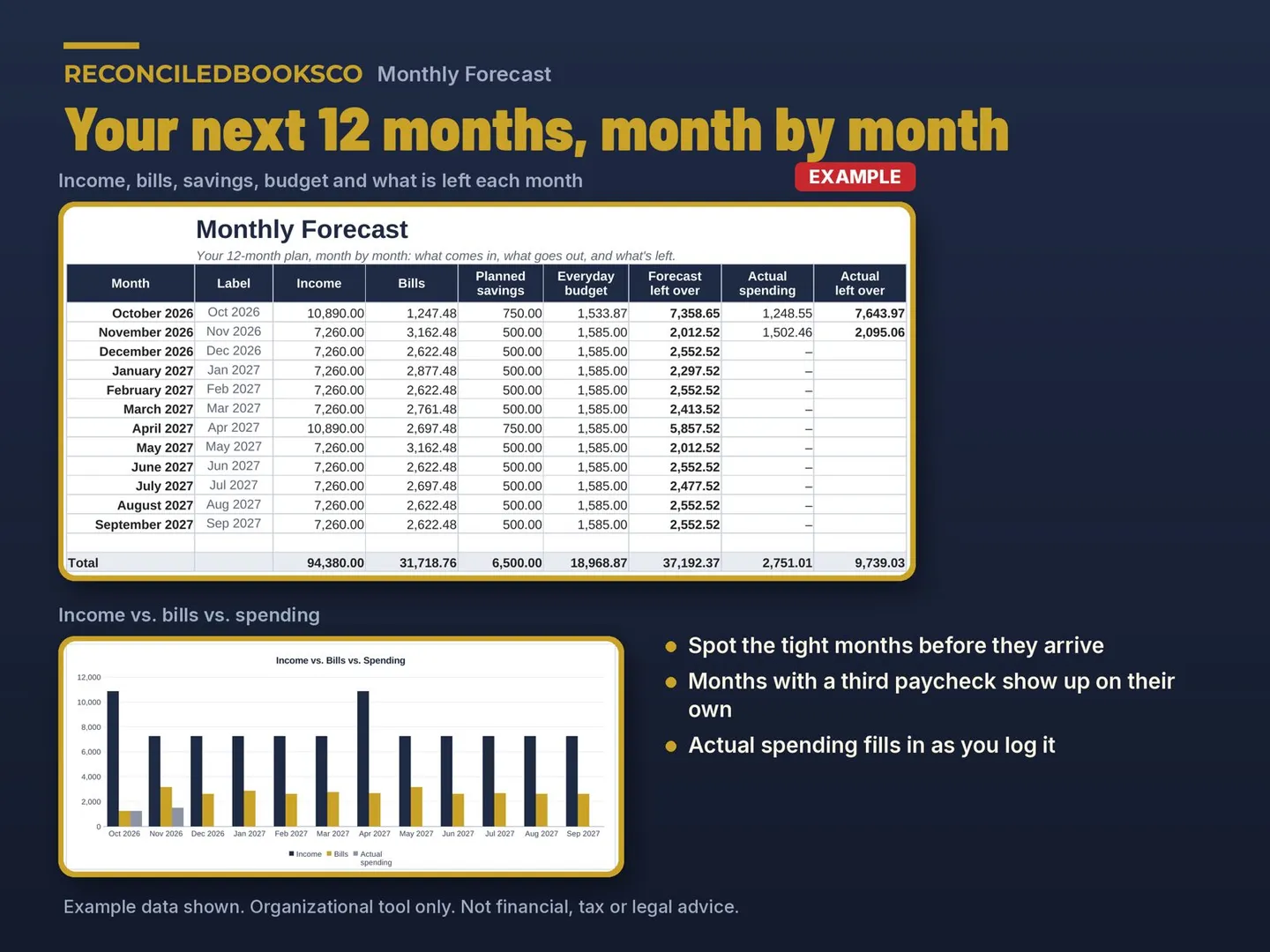 Bill Tracker Spreadsheet and Paycheck Budget Planner: monthly forecast