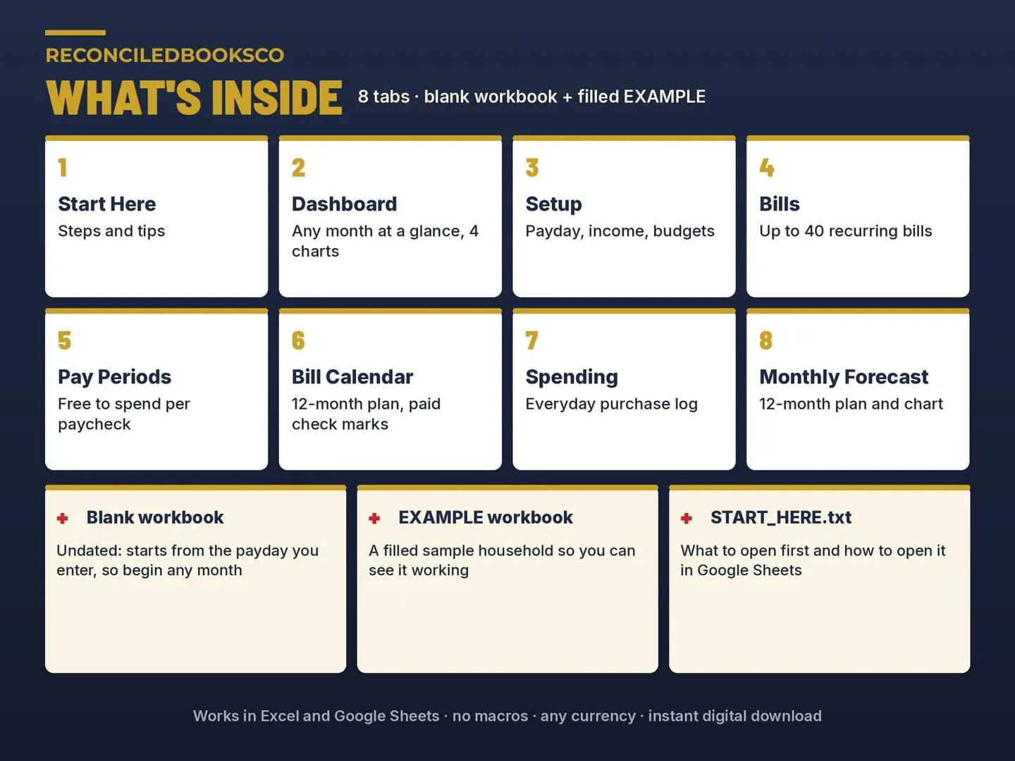 Bill Tracker Spreadsheet and Paycheck Budget Planner: what's inside