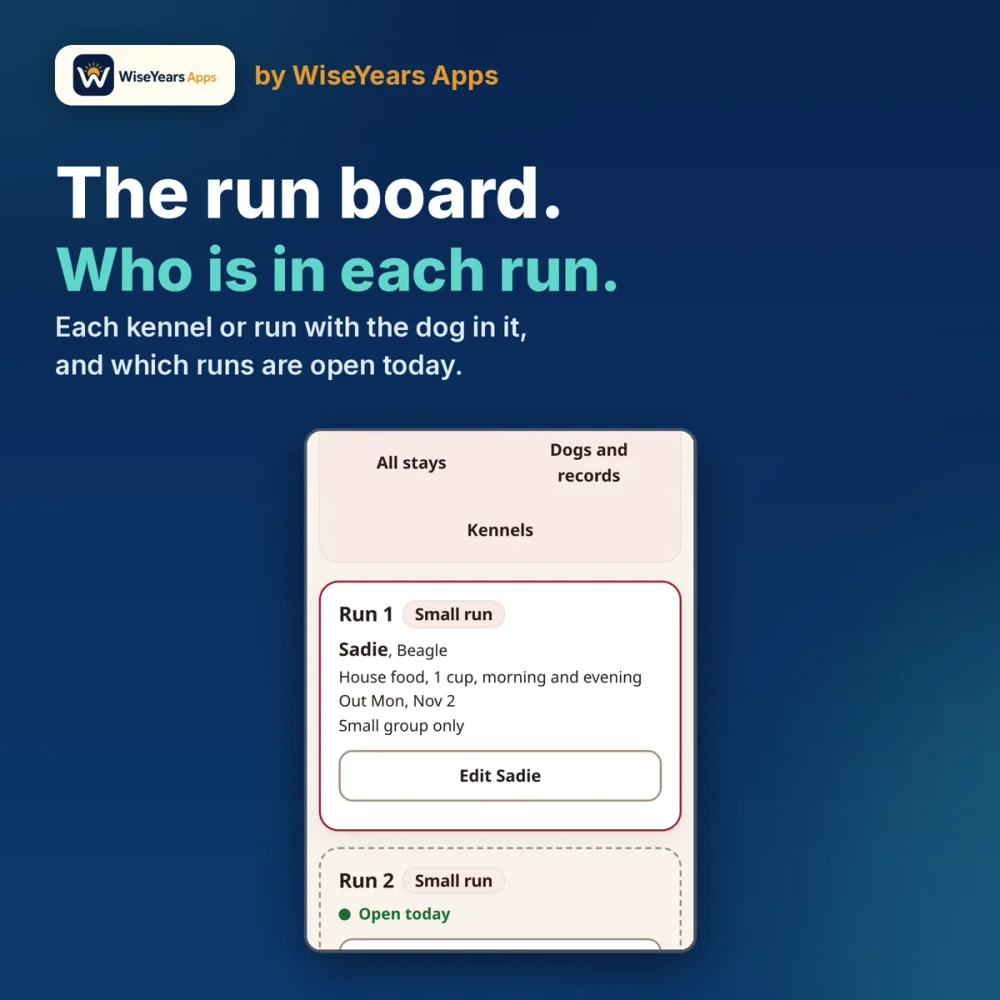 Boarding & Daycare Kennel Board: run board with the dog in each kennel
