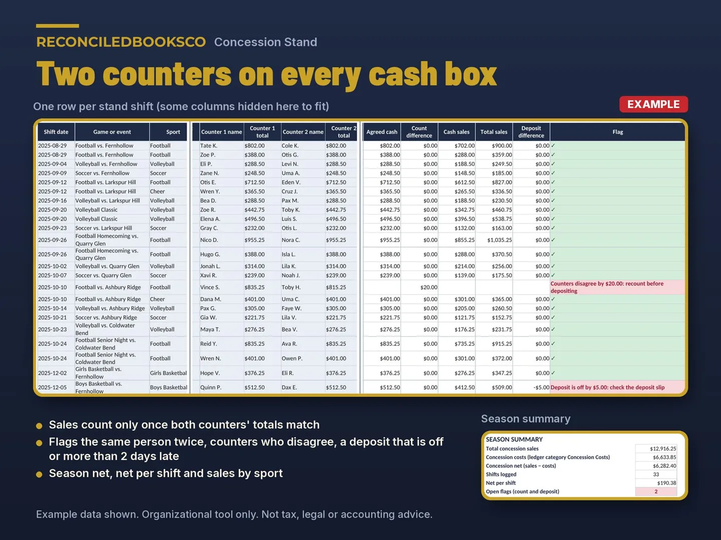 Booster Club Treasurer Spreadsheet and Cash Count: concession stand