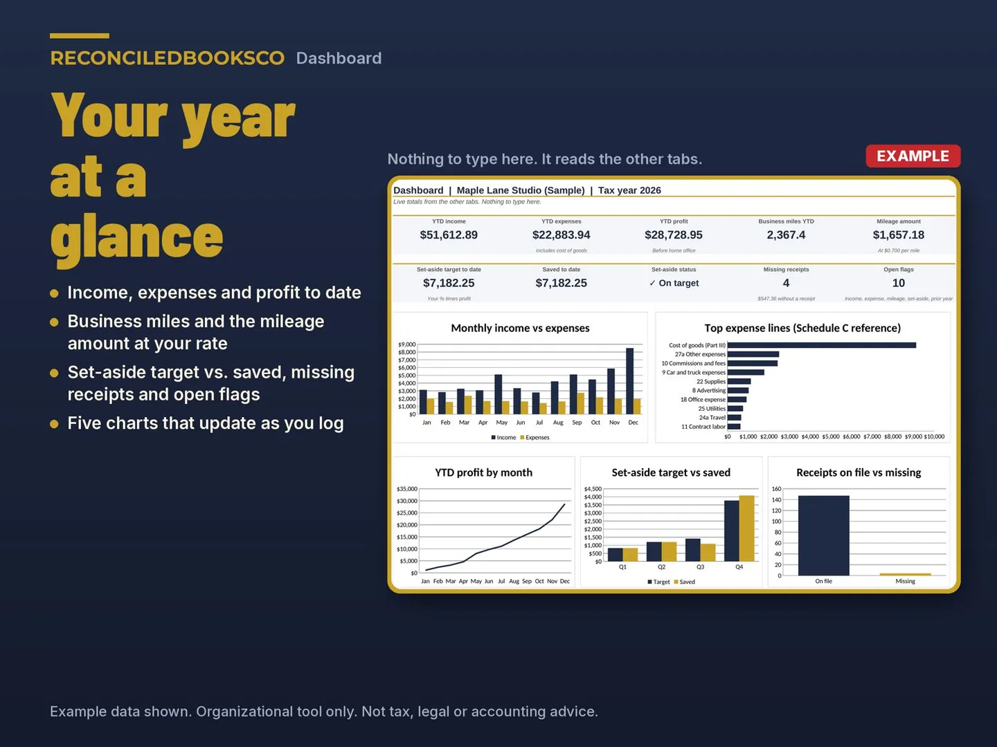 Business Expense Tracker Spreadsheet with Mileage Log: workbook dashboard