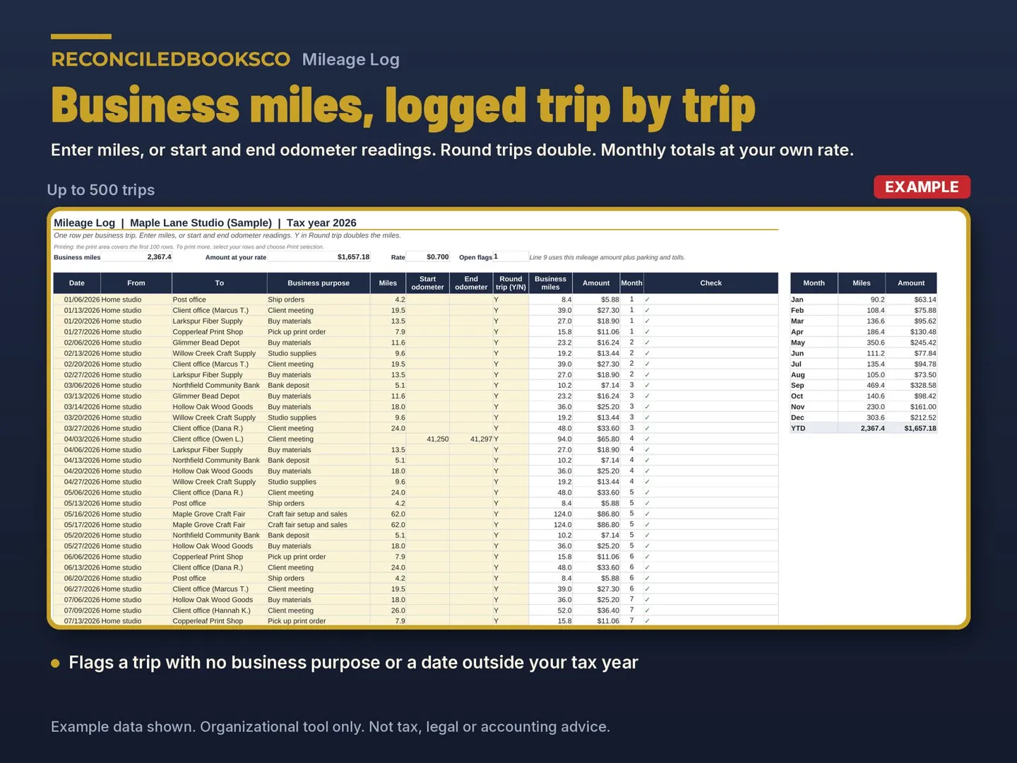 Business Expense Tracker Spreadsheet with Mileage Log: mileage log
