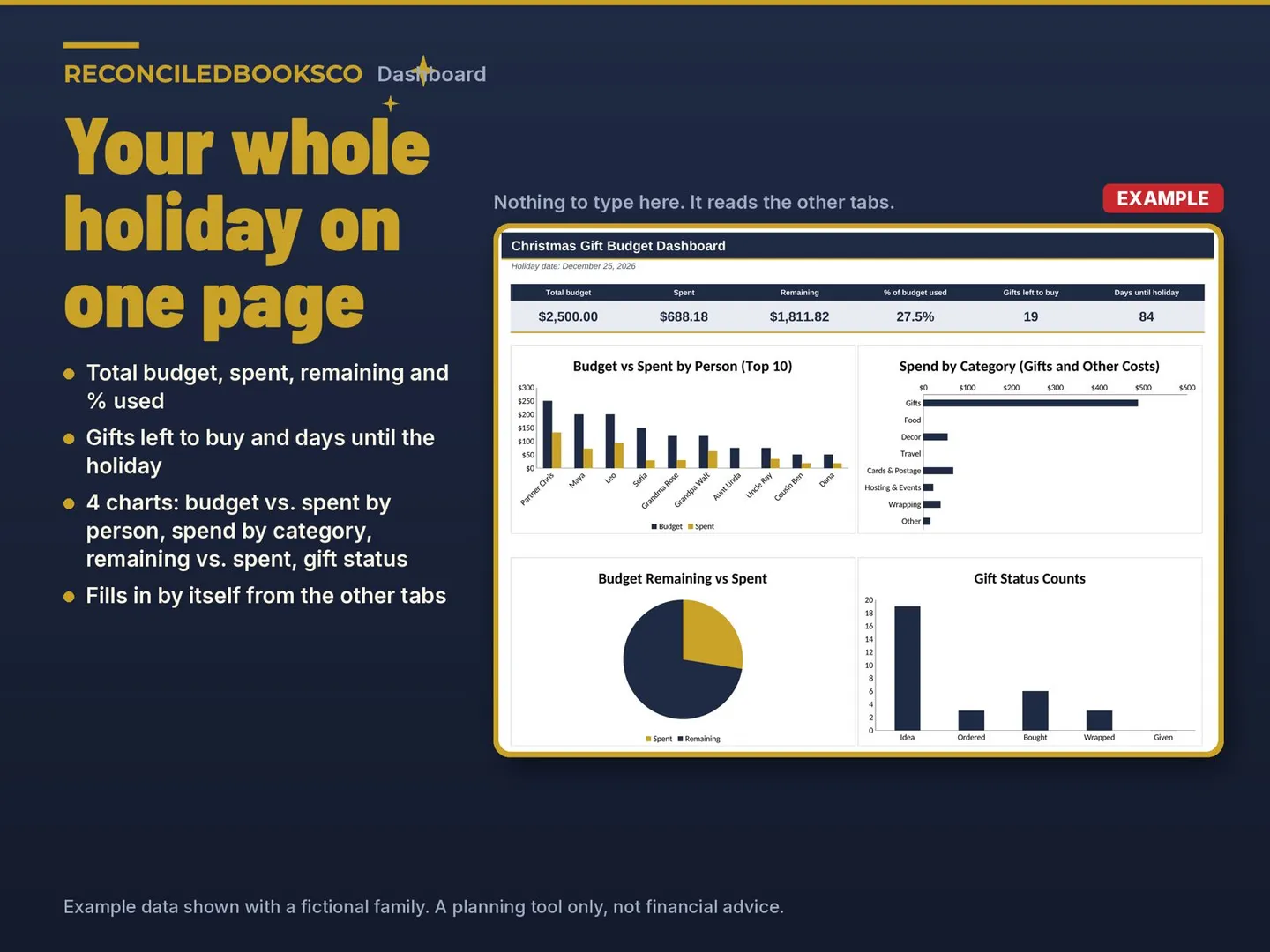 Christmas Gift Budget Spreadsheet and Holiday Gift Tracker: workbook dashboard