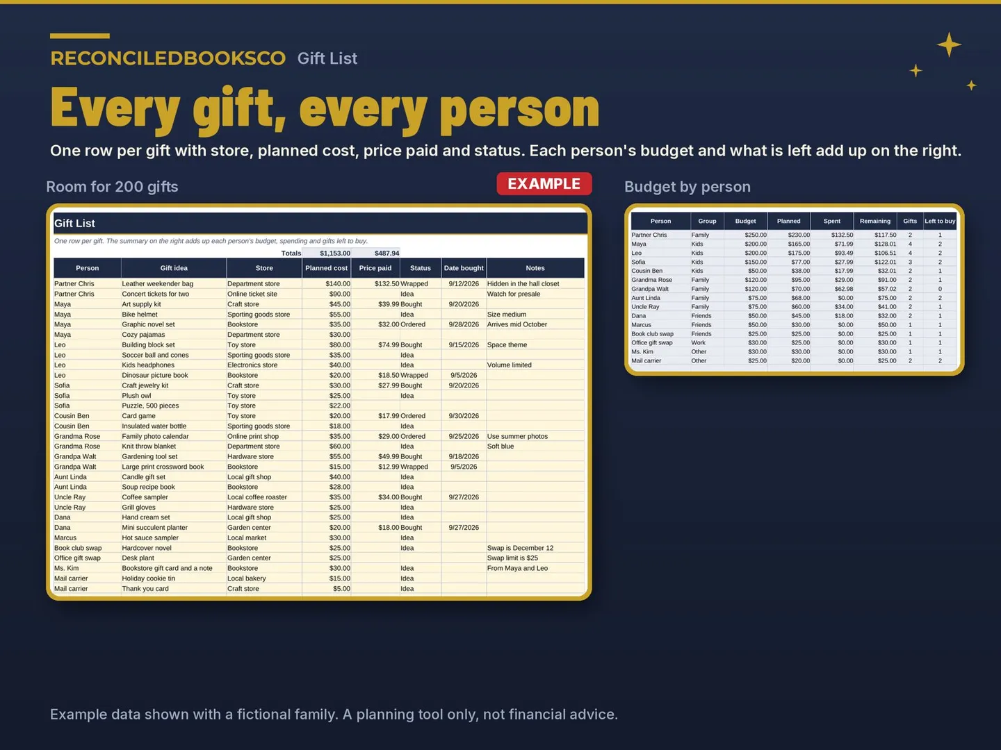 Christmas Gift Budget Spreadsheet and Holiday Gift Tracker: gift list