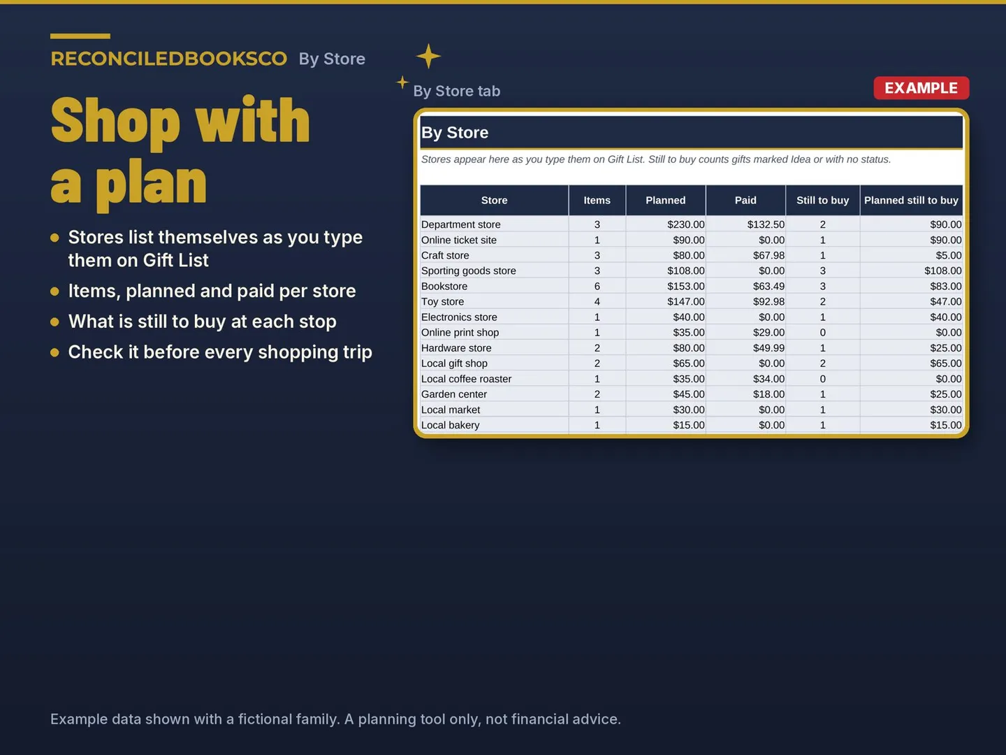Christmas Gift Budget Spreadsheet and Holiday Gift Tracker: by store