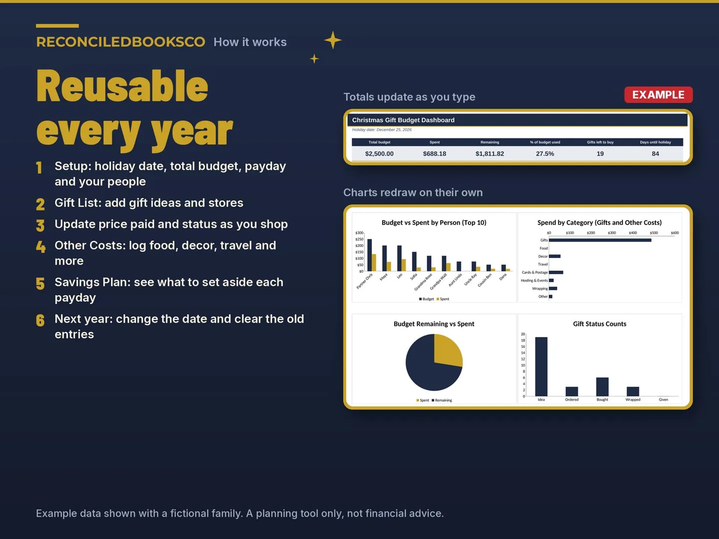 Christmas Gift Budget Spreadsheet and Holiday Gift Tracker: how it works