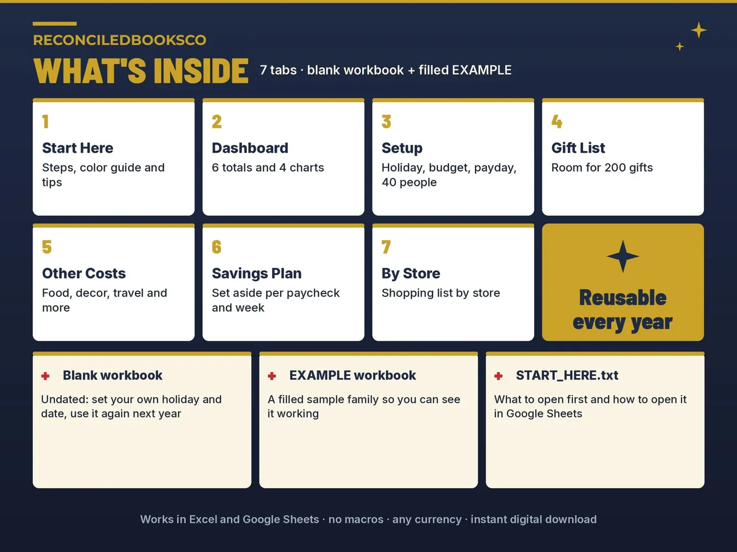 Christmas Gift Budget Spreadsheet and Holiday Gift Tracker: what's inside