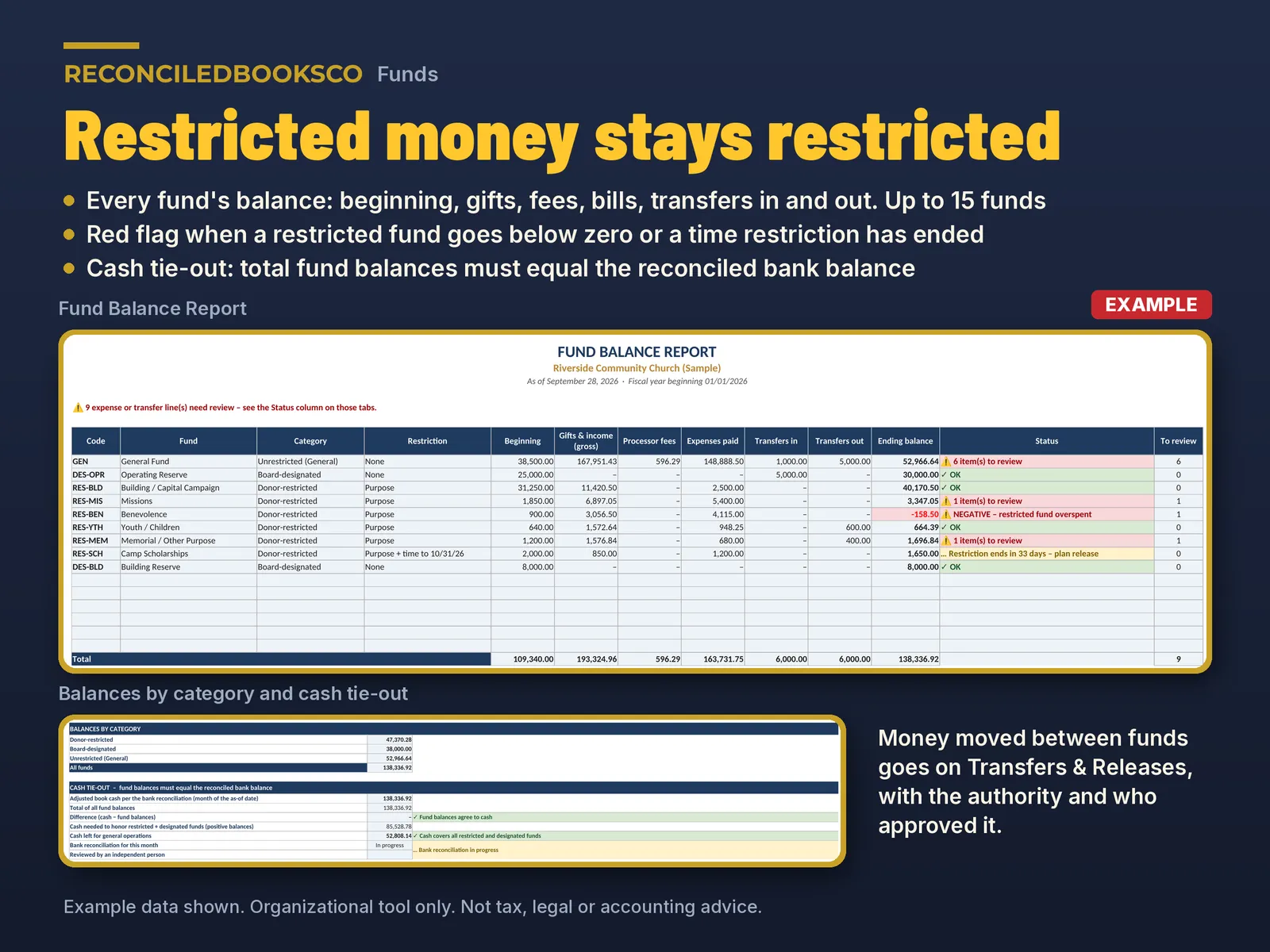 Church Bookkeeping Spreadsheet: All-in-One Treasurer Workbook, image 8