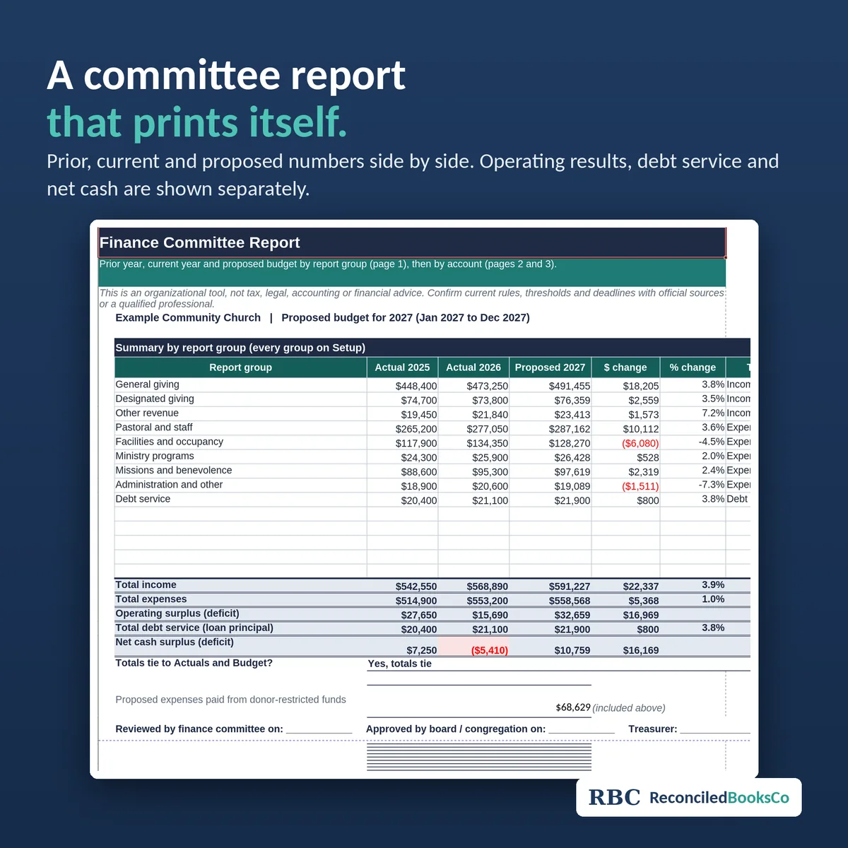 Church Budget and Year-End Close Kit for Excel and Sheets: finance committee report