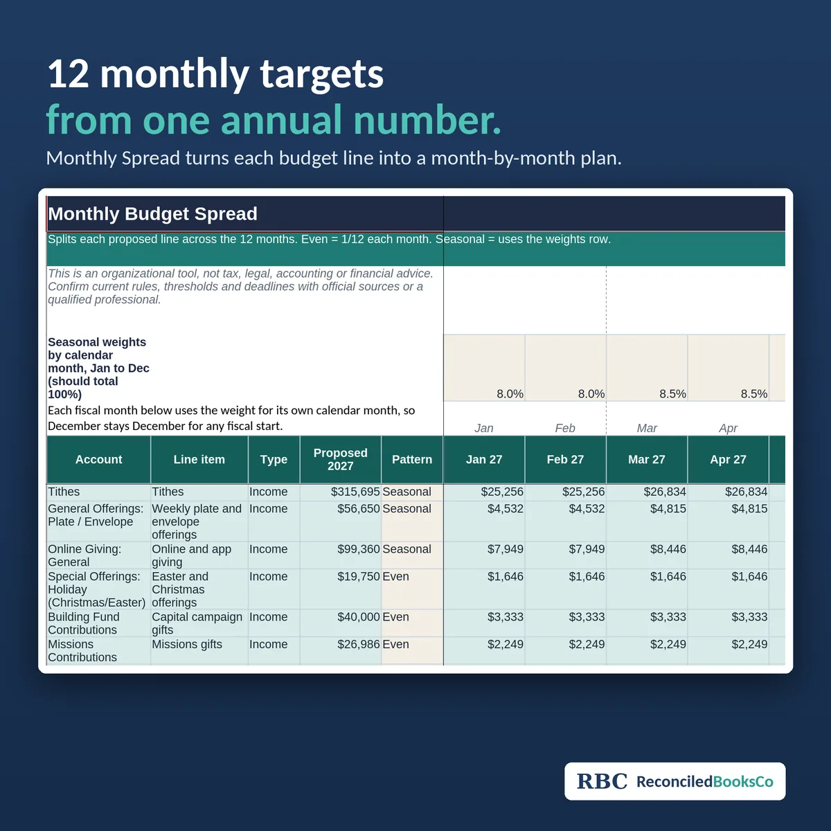 Church Budget and Year-End Close Kit for Excel and Sheets: monthly spread