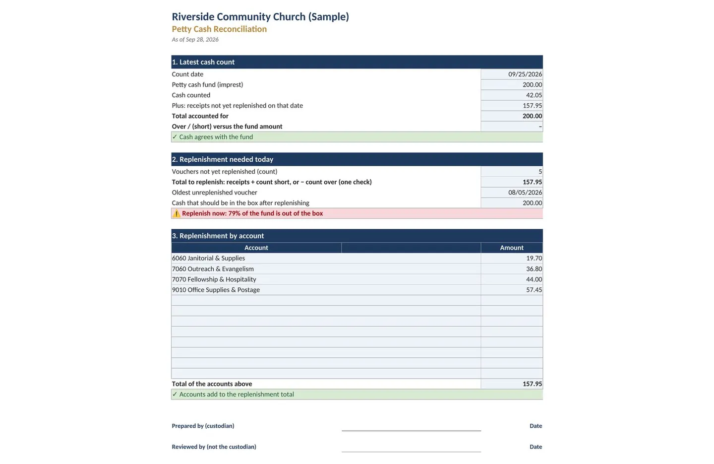 Church Petty Cash Log and Pledge Tracker Spreadsheet, image 11