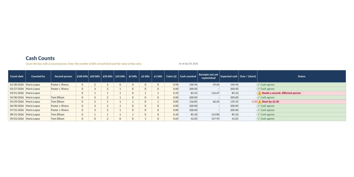 Church Petty Cash Log and Pledge Tracker Spreadsheet: cash counts sheet