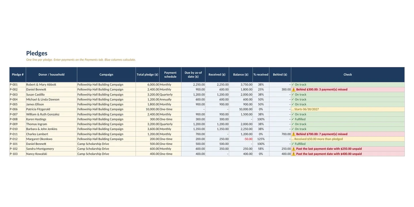 Church Petty Cash Log and Pledge Tracker Spreadsheet: pledges sheet