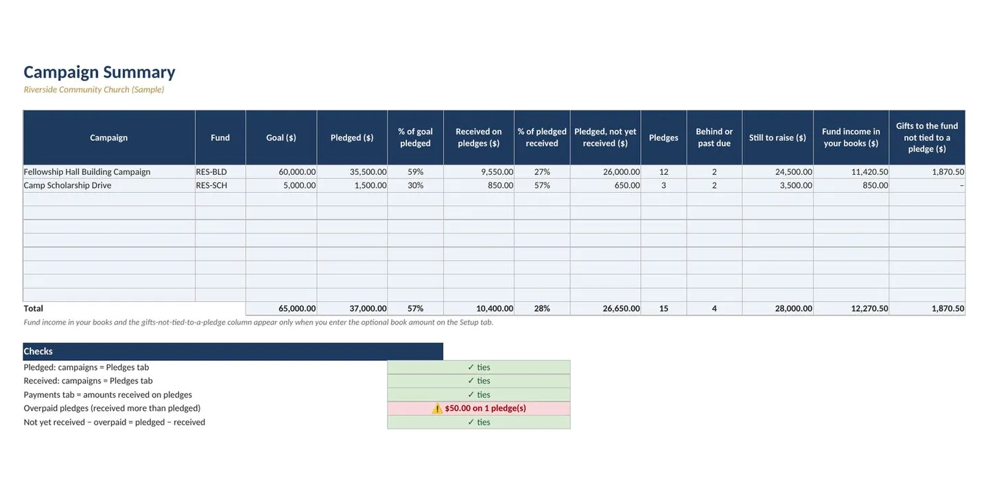 Church Petty Cash Log and Pledge Tracker Spreadsheet, image 15