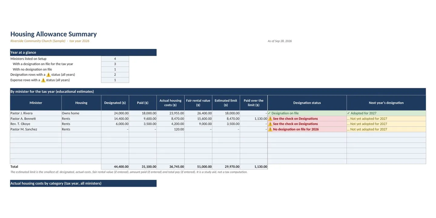 Church Petty Cash Log and Pledge Tracker Spreadsheet: housing summary sheet