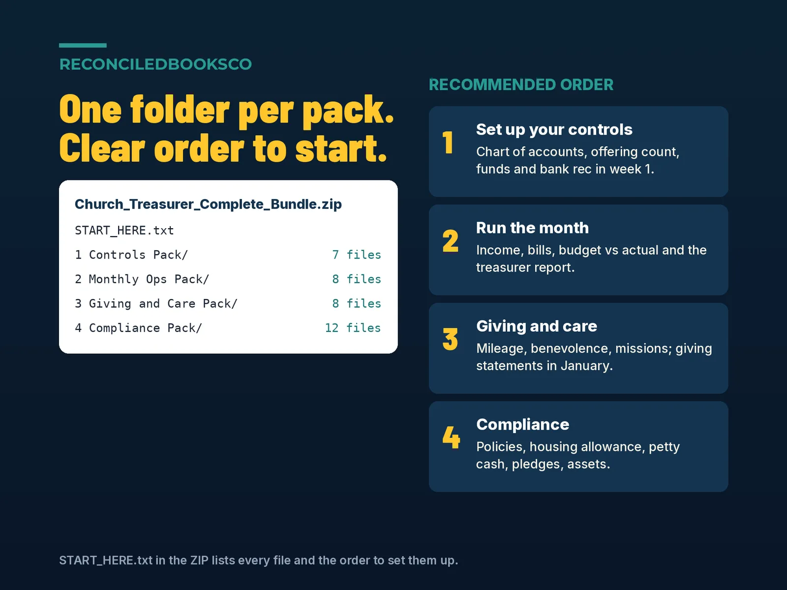 Church Treasurer Spreadsheet Bundle for Bookkeeping and Board Reports, image 4