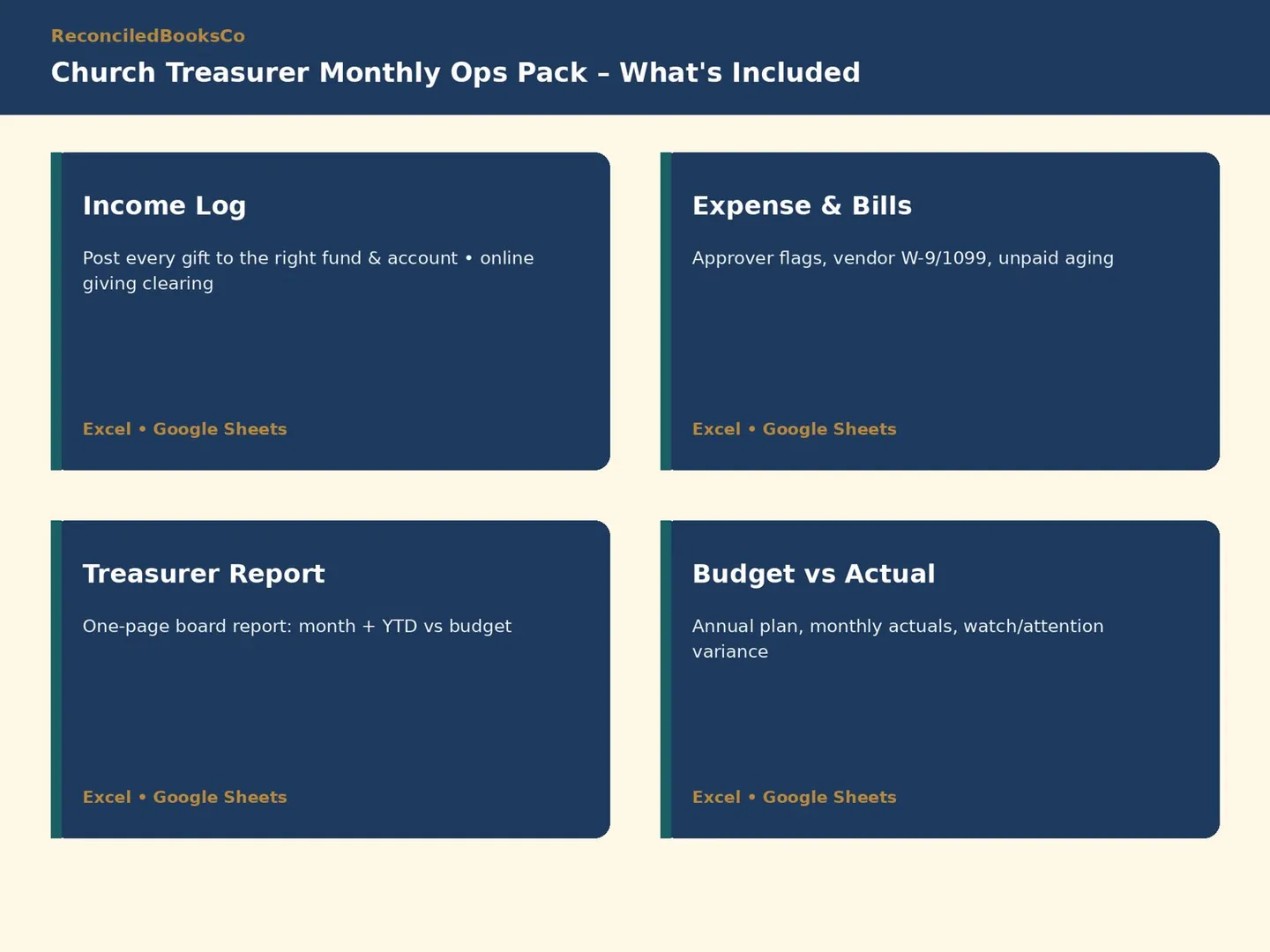 Church Treasurer Report Template, Budget vs Actual: what's inside: nine workbook tabs