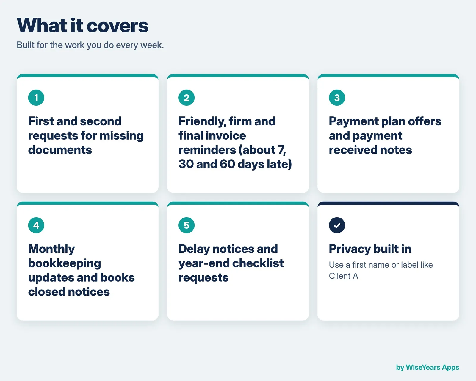 Client Message Prompt Builder: what it covers