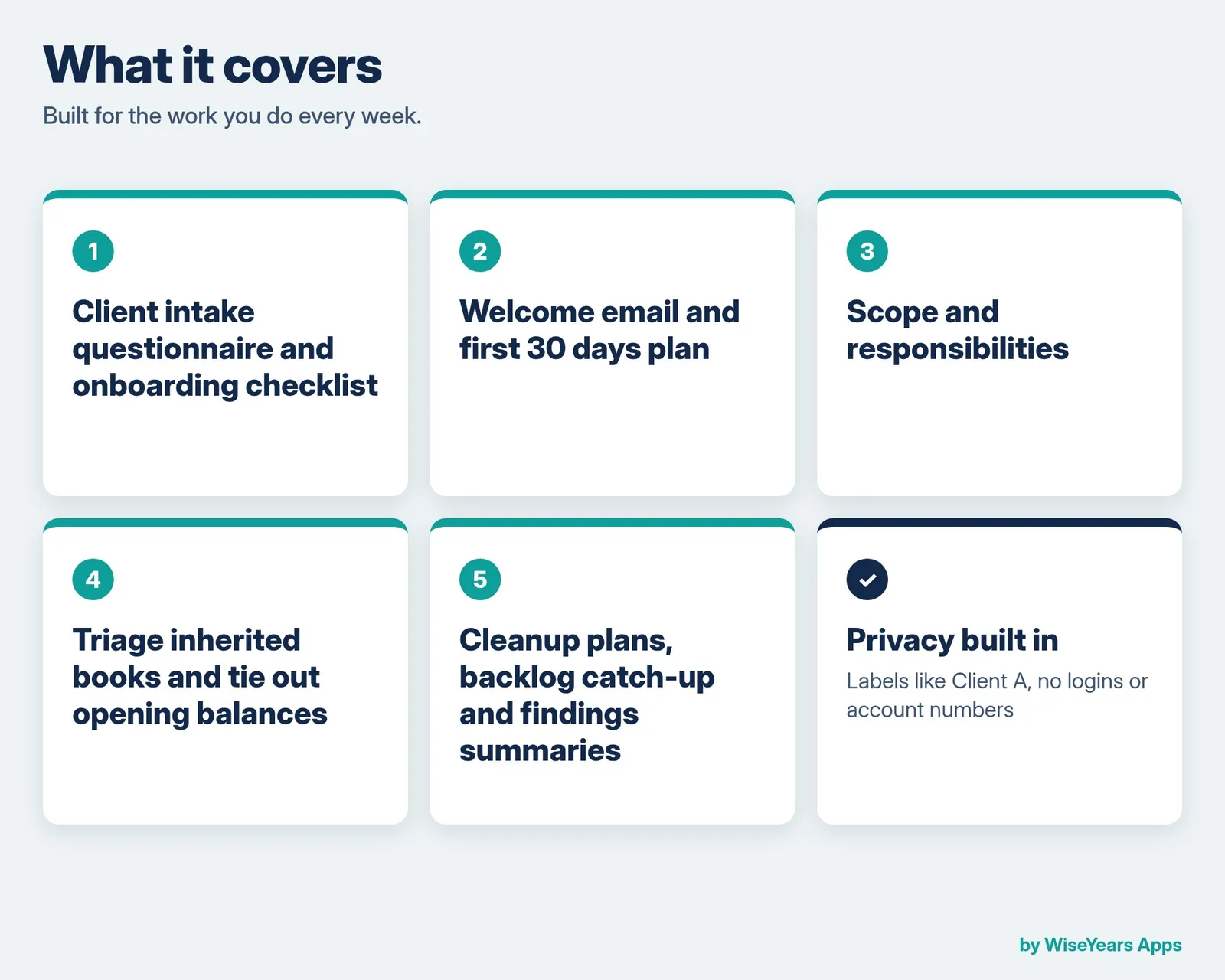 Client Onboarding and Cleanup Prompt Builder: what it covers