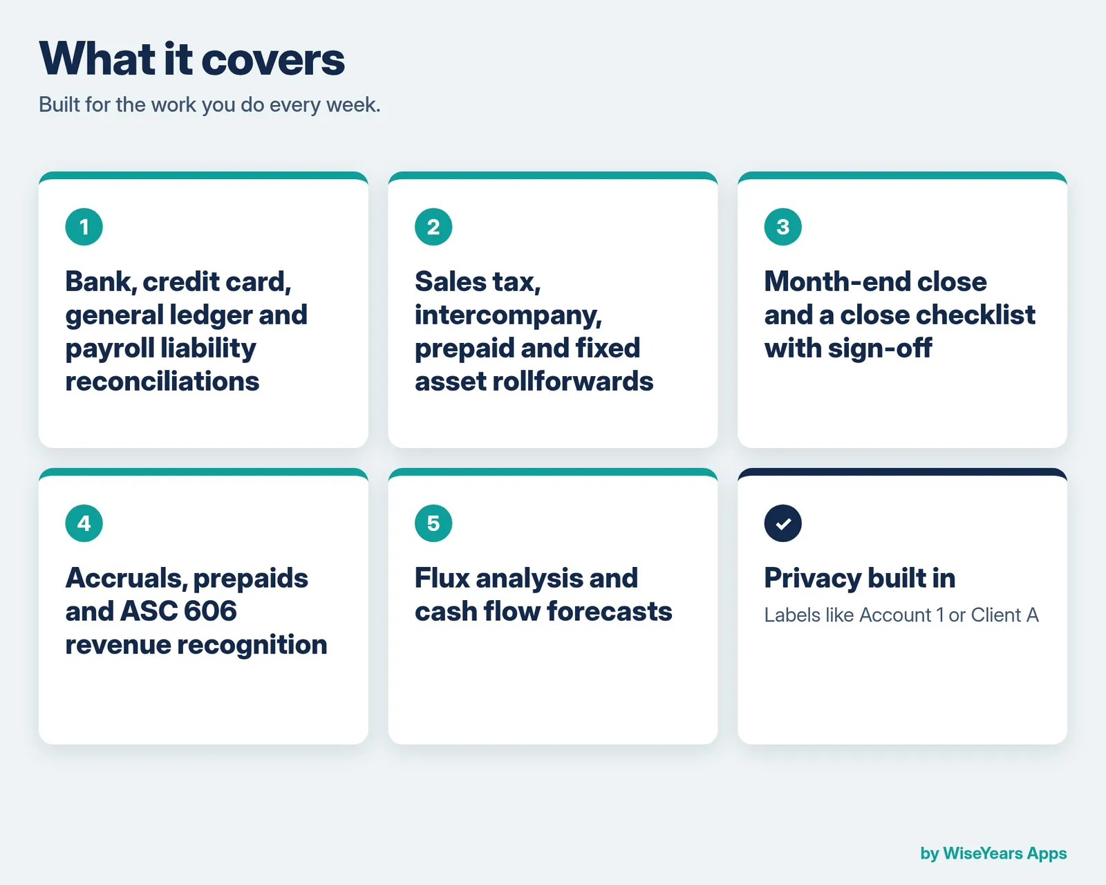 Finance Prompt Builder (Close and Reconciliation): what it covers