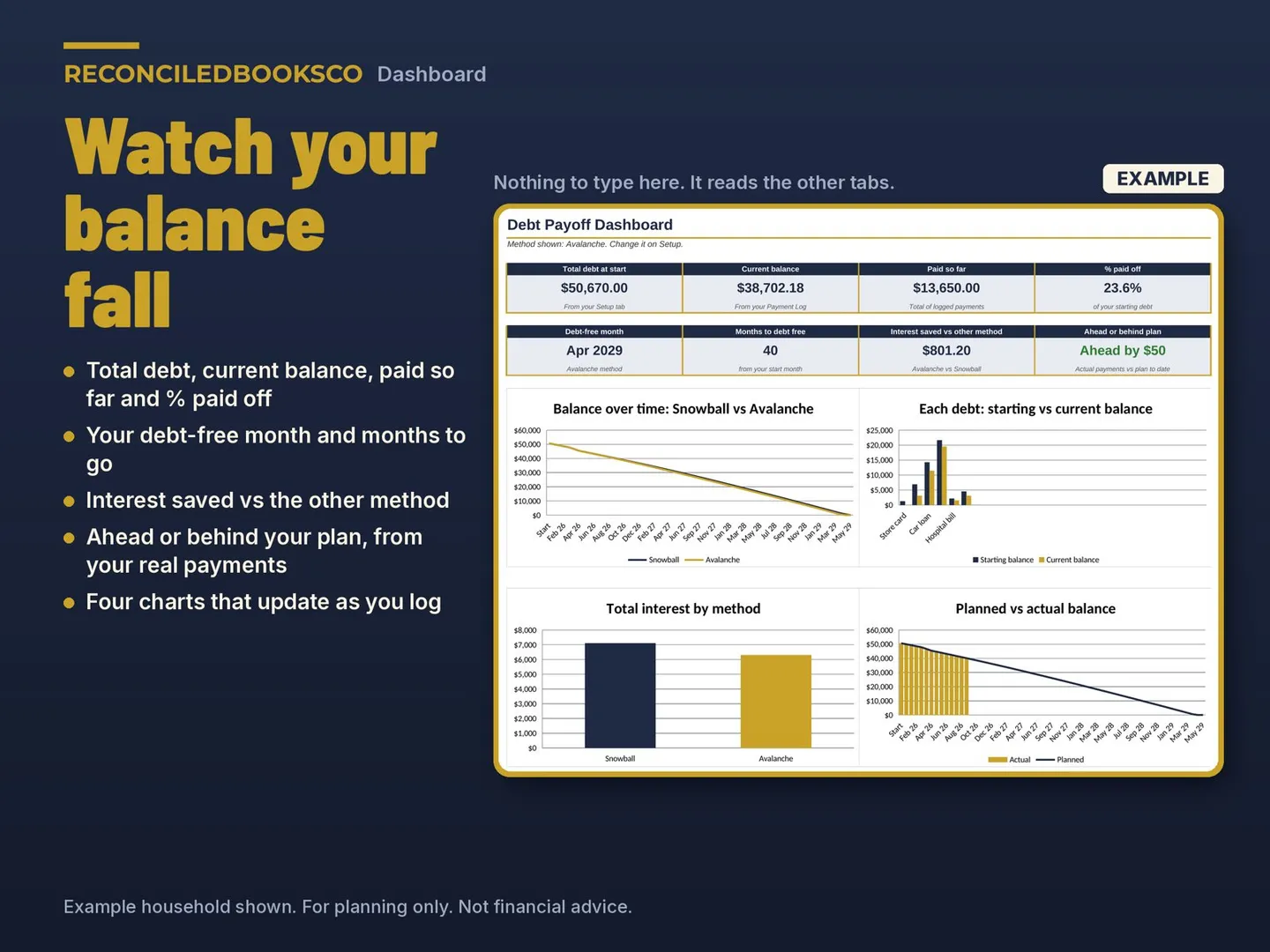 Debt Payoff Spreadsheet, Snowball and Avalanche Calculator: workbook dashboard