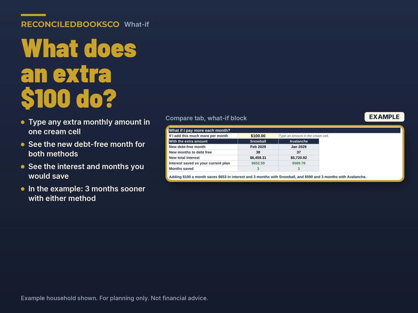 Debt Payoff Spreadsheet, Snowball and Avalanche Calculator: what if extra payment