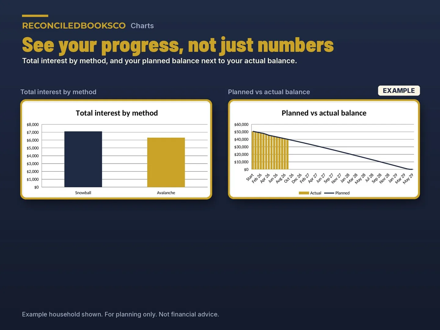 Debt Payoff Spreadsheet, Snowball and Avalanche Calculator: progress charts