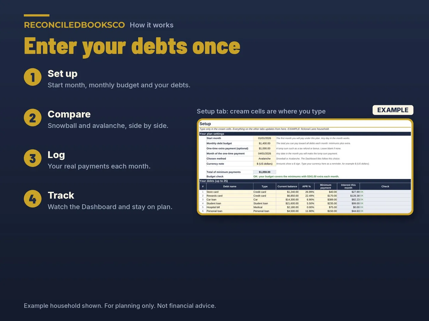 Debt Payoff Spreadsheet, Snowball and Avalanche Calculator: how it works