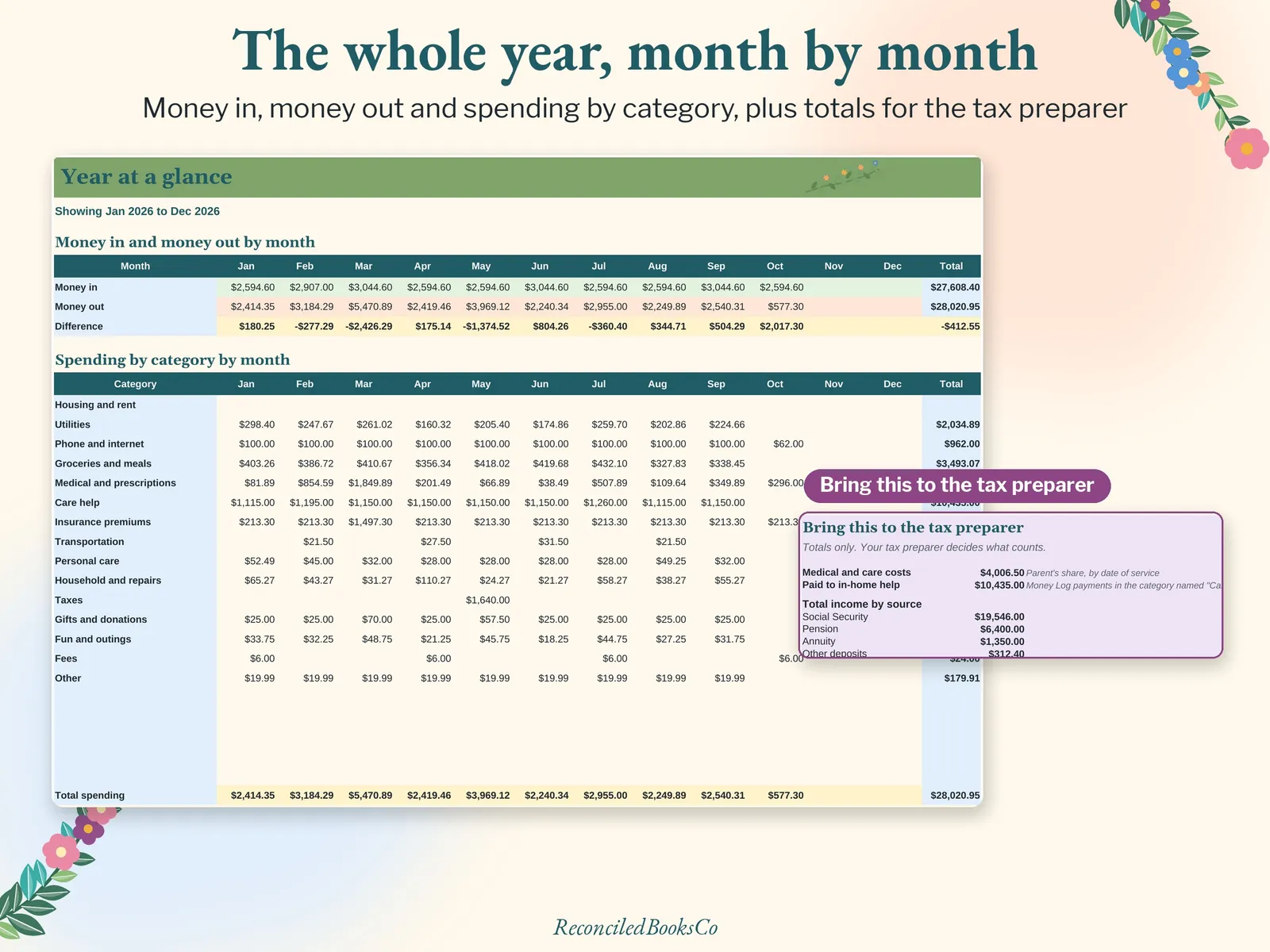 Elderly Parent Finance Tracker: Caregiver Spreadsheet for Bills, image 5