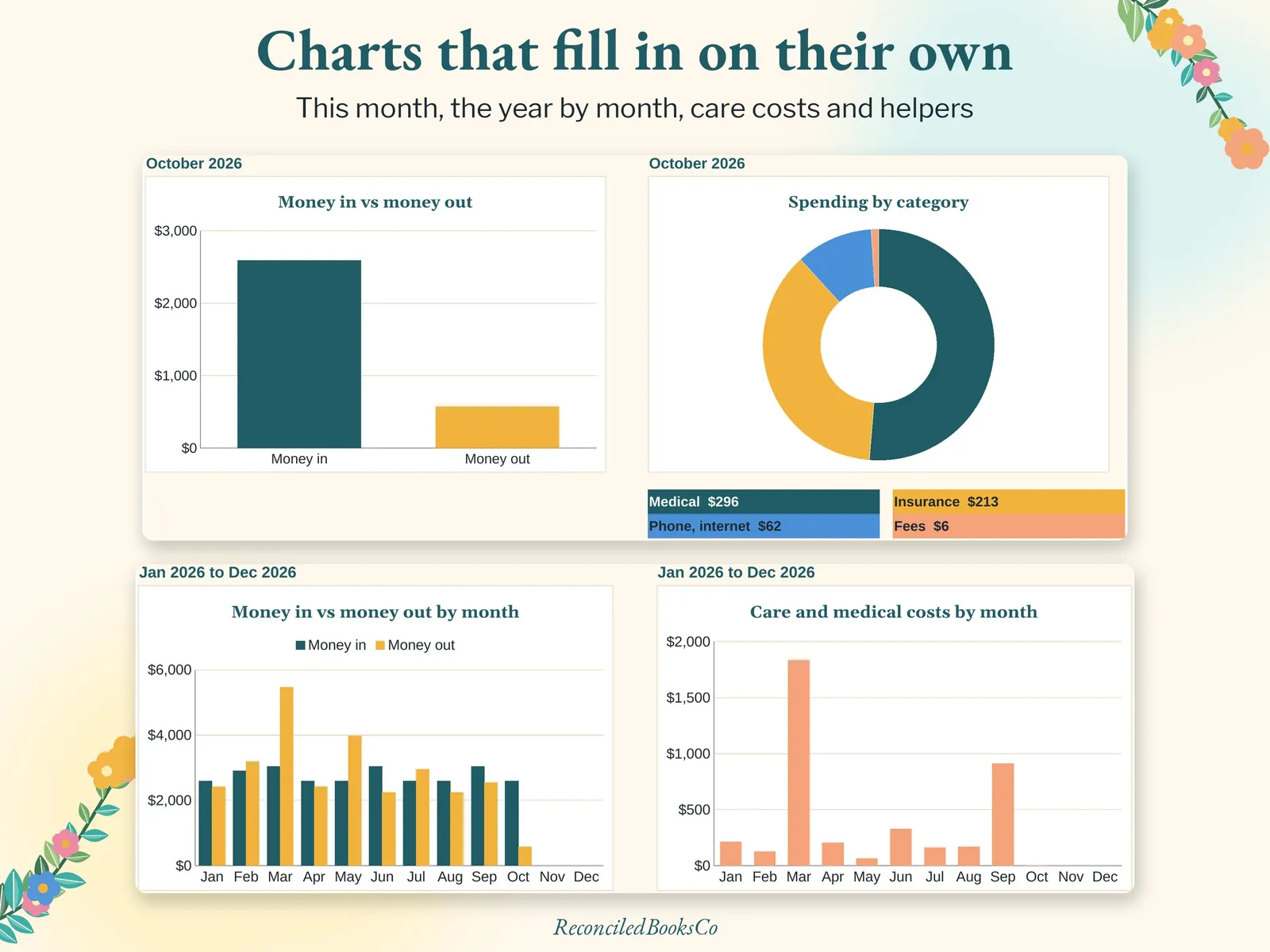 Elderly Parent Finance Tracker: Caregiver Spreadsheet for Bills, image 6