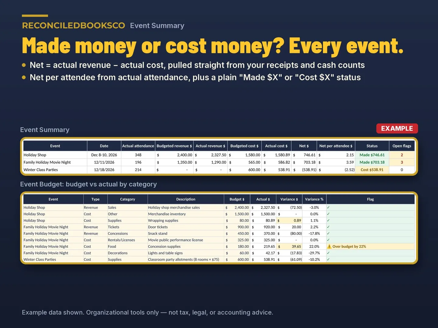 Event Budget Spreadsheet and Fundraiser Profit Tracker: event summary pl