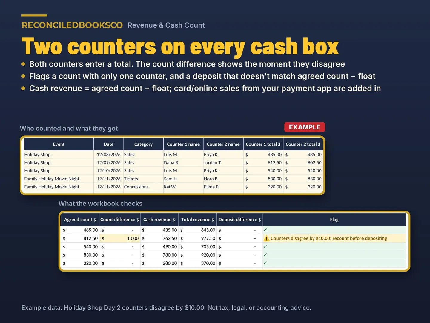 Event Budget Spreadsheet and Fundraiser Profit Tracker, image 4