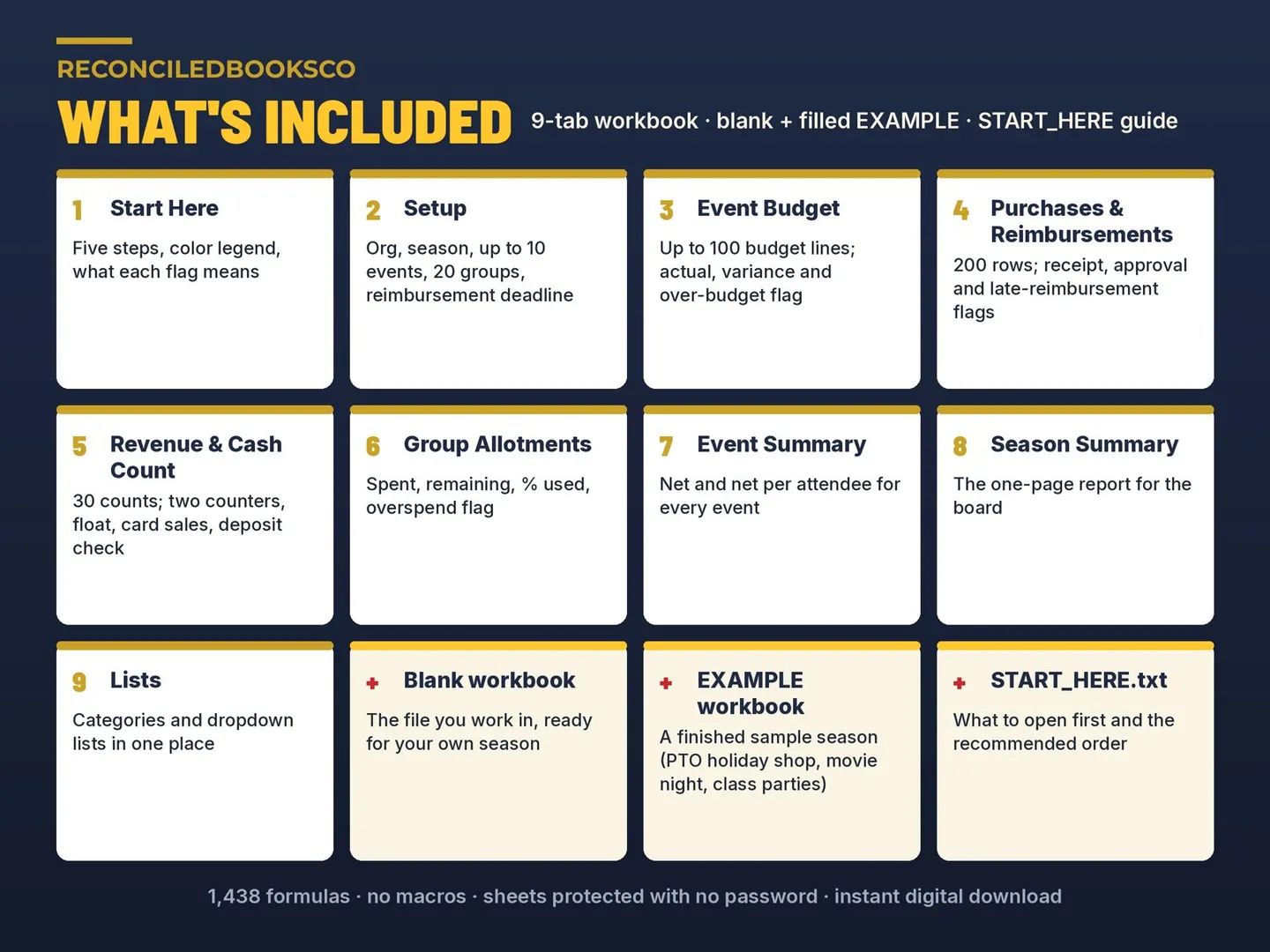 Event Budget Spreadsheet and Fundraiser Profit Tracker: what's inside: nine workbook tabs
