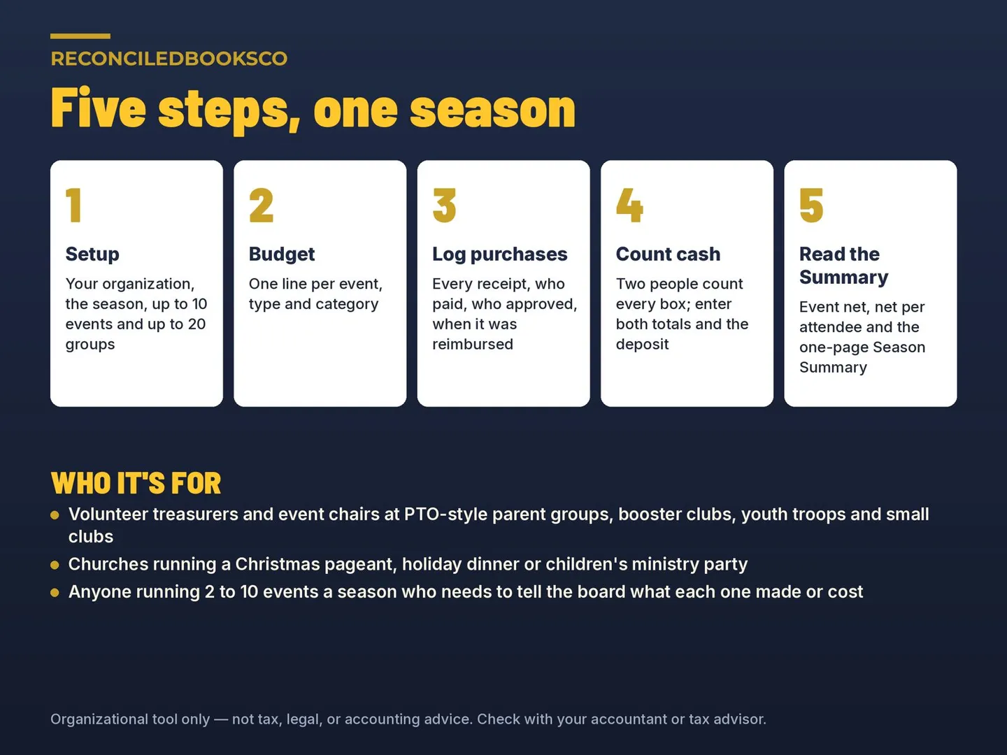 Event Budget Spreadsheet and Fundraiser Profit Tracker: how it works