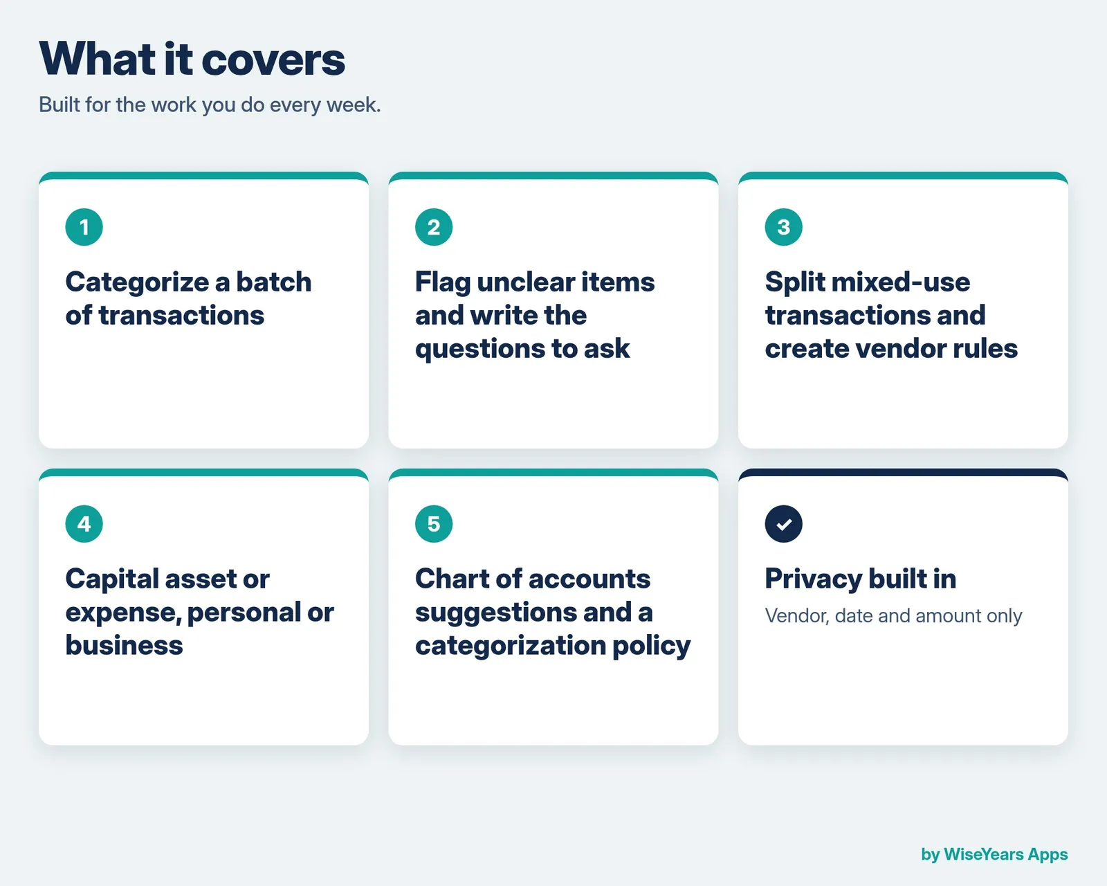 Expense Categorization Prompt Builder: what it covers