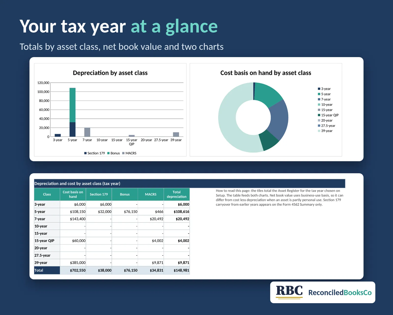 Fixed Asset and Depreciation Workbook: MACRS, Section 179: workbook dashboard