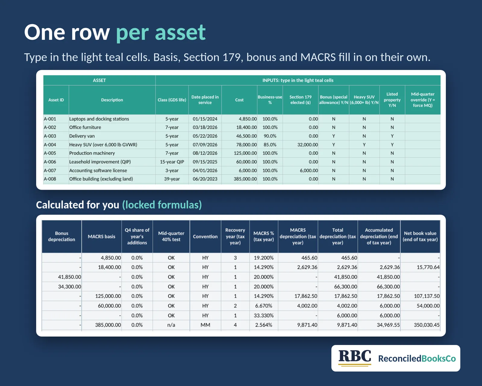 Fixed Asset and Depreciation Workbook: MACRS, Section 179: asset register