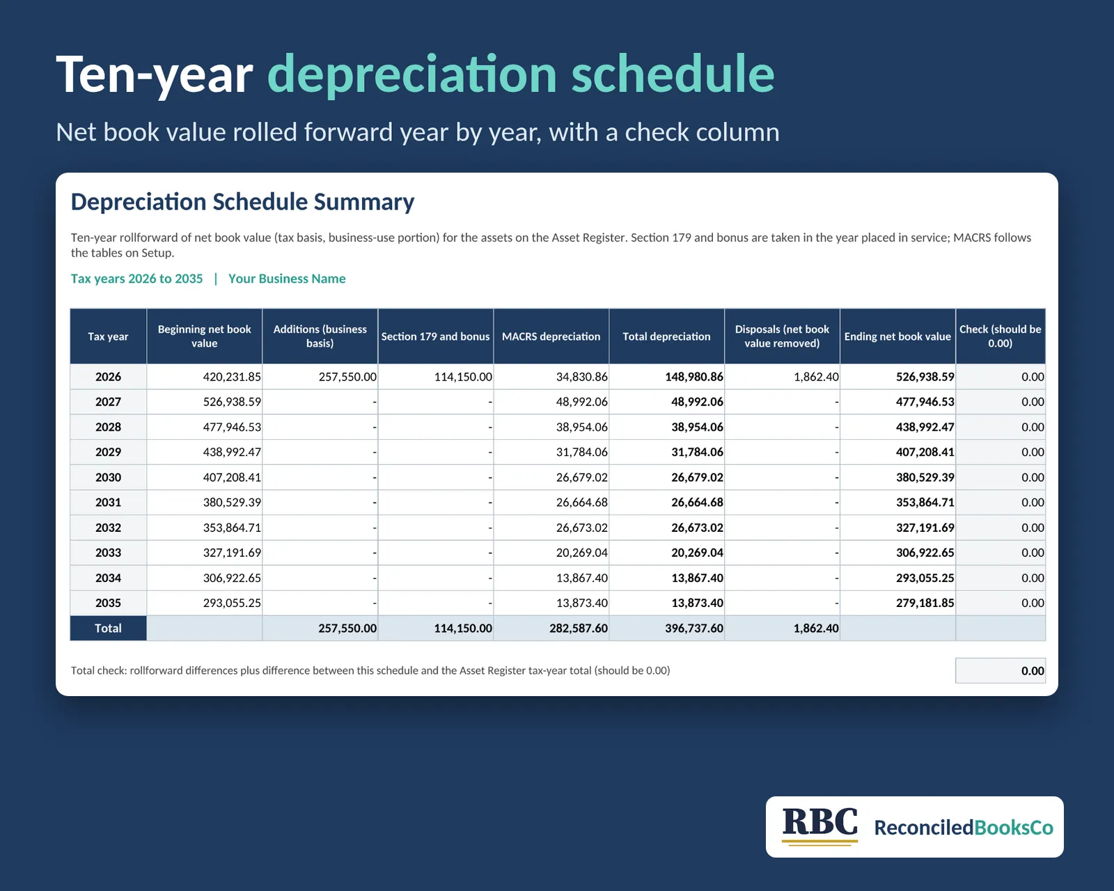 Fixed Asset and Depreciation Workbook: MACRS, Section 179: macrs schedule
