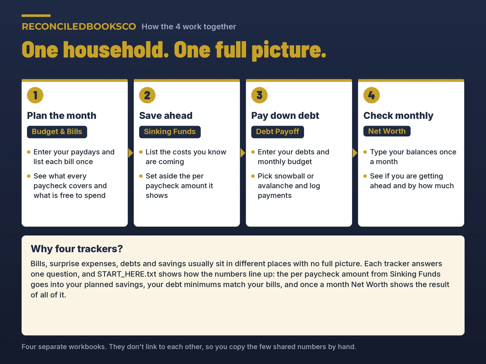 Household Budget Spreadsheet: Bills, Savings, Debt and Net Worth, image 4