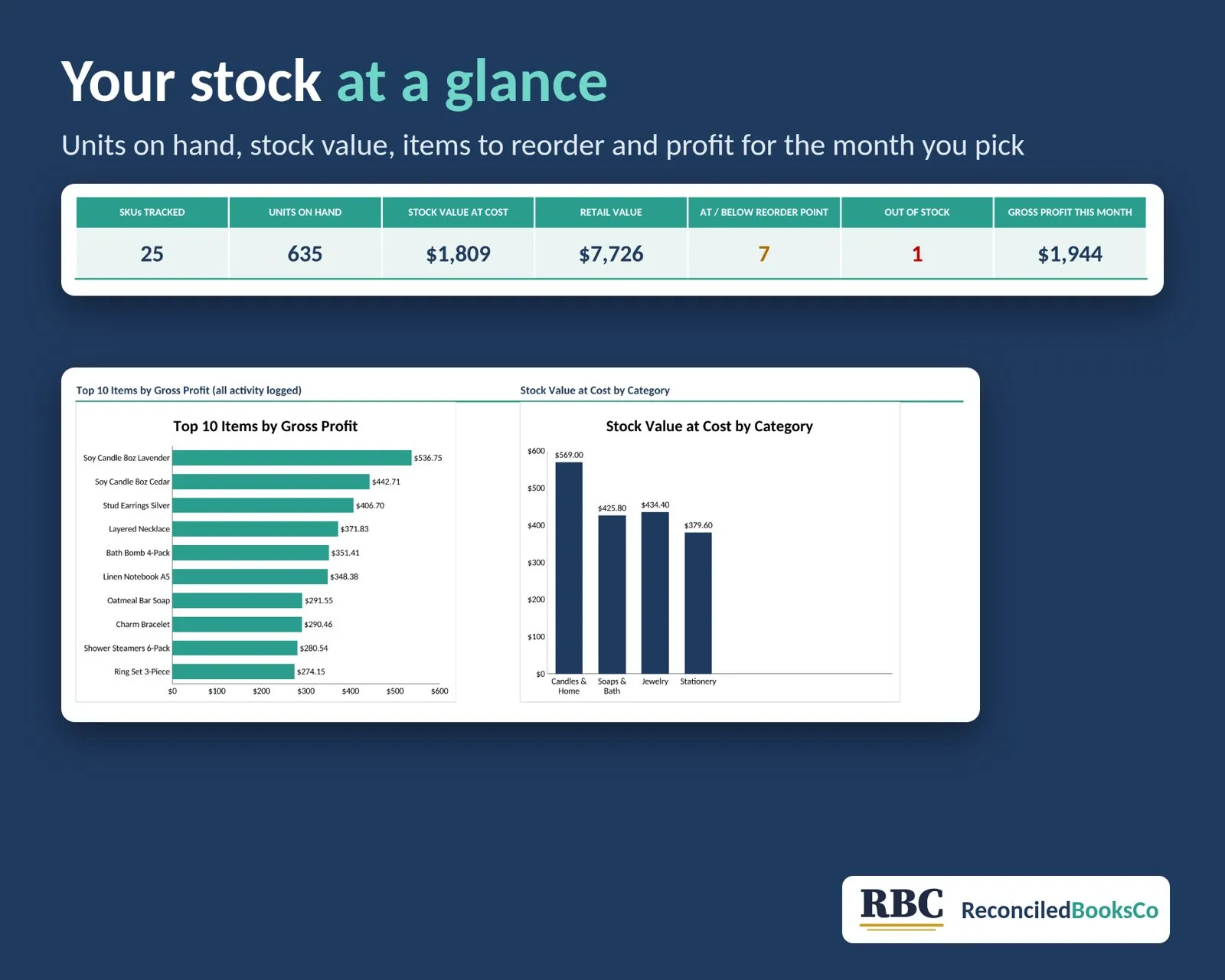 Inventory and Reorder Tracker Spreadsheet for Small Business: workbook dashboard