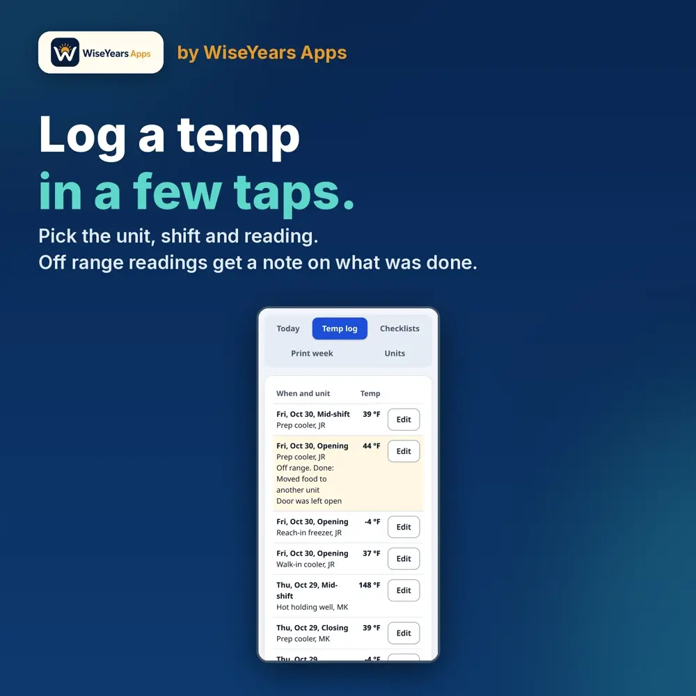 Kitchen Temp Log: temperature log by unit and shift